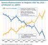 Preview von Kommunikationsströme im Vergleich 2007 bis 2025 - printbasiert vs. additiv