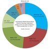 Preview von Smartphone-Markt in Deutschland, Anteile der Hersteller im Juni 2012