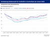 Preview von Hays-Fachkrfte-Index Februar 2021