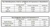 Preview von Top3-Betriebssysteme und Endgeräte bei mobiler Werbung in Deutschland Q3/2012