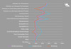 Preview von Welche Online-Dienste und-Plattformen werden zur Markbeobachtung, Detailrecherche und Monitoring genutzt?