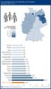 Preview von Zahlungsmoral 2020 - Anteil der Nicht- oder Spätzahler in Prozent (Unternehmen)