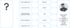 Preview von Identity Graph