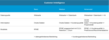 Preview von Customer Intelligence bei daten- vs. kundengetriebenem Marketing