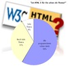 Preview von Einsatz von HTML 5 bei deutschen Interaktiv-Unternehmen