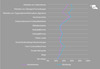 Preview von Welche Online-Dienste und-Plattformen nutzen Mitglieder von Verbnden und Interessengruppen zum Kennenlernen und Monitoring?