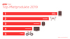 Top-Mietprodukte 2019 bei Otto Now Top-Mietprodukte 2019 bei Otto Now