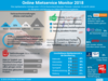 Infografik - Online Mietservice Monitor 2018 Infografik - Online Mietservice Monitor 2018