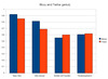 Preview von Online:Internet:Aus welchen Motiven die Deutschen Twitter nutzen