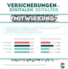 Preview von Wie viele Nutzer bei Versicherungstarifen mitbestimmen möchten