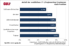 Preview von Anteil der weiblichen IT-/Engineering-Freelancer nach Position, Juni 2014