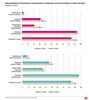 Preview von Verwendung von Computersoftware am Arbeitsplatz von Frauen und Männern (Vollzeit und Teilzeit)