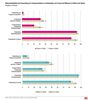 Preview von Verwendung von Computersoftware am Arbeitsplatz von Frauen und Mnnern (Vollzeit und Teilzeit)