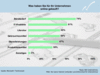 Preview von Business:E-Commerce:Was kleine Unternehmen online kaufen
