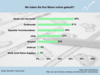 Preview von Business:E-Commerce:Wo kleine Unternehmen online kaufen