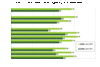 Preview von Online-Communities - Nutzungsfrequenz 2009/2008