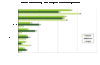 Preview von Online-Shopping - wichtigste Shoppingseiten
