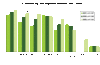 Preview von Ausstattung des eigenen Handys 2007-2009