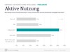 Preview von Nutzung von KI-Tools durch Freelancer
