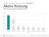 Preview von Diese KI-Tools nutzen Freelancer