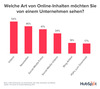 Preview von Gewünschte Content-Formate