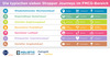 Preview von Customer Journey - die sieben Typen der Kundenreise und ihre spezifischen Merkmale