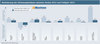 Preview von Vernderung des Stimmungsindexes zwischen Herbst 2012 und Frhjahr 2013
