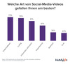 Preview von Die beliebtesten Social-Media-Videos nach Art