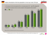 Preview von Media consumption of the total German population in hours per week (50+ Jahre)