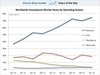 Preview von Weltweite Marktanteile der Mobil-Betriebssysteme 2011-2013