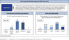 Preview von Automatisierung im Kunderservice wird laut Befragung 2010 weiter ansteigen