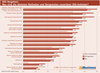 Preview von Ranking der übelsten SEO-Methoden und windigsten Versprechen unseriöser SEO-Agenturen aus der Sicht von SEO-Experten in Unternehmen und SEO-Agenturen