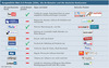 Preview von Ausgewählte Web-2.0-Portale (USA), die de-Domains und die deutsche Konkurrenz