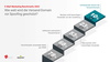 Preview von Wie weit Domainmissbrauch im EMail-Marketing verhindert wird