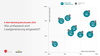 Preview von Leadgenerierung im EMail-Marketing