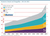 Preview von ECommerce-Umsatz nach Shopgrößen - 2011 bis 2021