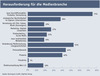 Preview von Herausforderung fr die Medienbranche