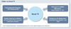 Preview von Treiber Social TV
