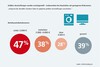 Preview von SCHUFA-Umfrage 2021 - Konsum und Anschaffungsplne nach Nettohaushaltseinkommen