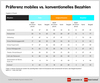 Preview von Prferenzen fr mobiles Bezahlen
