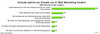 Preview von Hinderungsgründe für den Einsatz von EMail-Marketing in deutschen Unternehmen