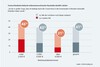 Preview von SCHUFA-Umfrage 2020/21 - Angst vor finanziellen Einbuen durch die Corona-Krise