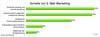 Preview von Vorteile von EMail-Marketing aus der Sicht von Entscheidern in deutschen Industrie-Unternehmen