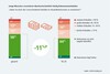 Preview von SCHUFA-Umfrage 2020/21 - Einbuen im Haushaltseinkommen durch die Corona-Pandemie