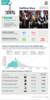 Preview von Die Top 5 Entertainment Events im Social TV in den USA