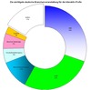 Preview von Business:Multimedia-Markt:Messen:Die wichtigsten Branchenveranstaltungen in Deutschland für Interaktiv-Profis