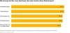 Preview von PwC-CEO-Survey - Die Sorgen der CEOs weltweit