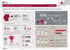 Preview von Infografik E-Shopper Barometer Online-Shopping in Deutschland