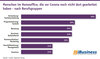 Preview von Menschen im Homeoffice, die vor Corona noch nicht dort gearbeitet haben - nach Berufsgruppen