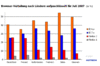 Preview von Online:Internet:Browser:Browser-Verteilung nach Lndern fr Juli 2007 in Prozent